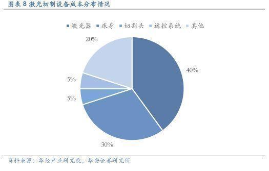 2022年工业软件行业报告：激光加工体系之脑，产业链盈利效率之巅