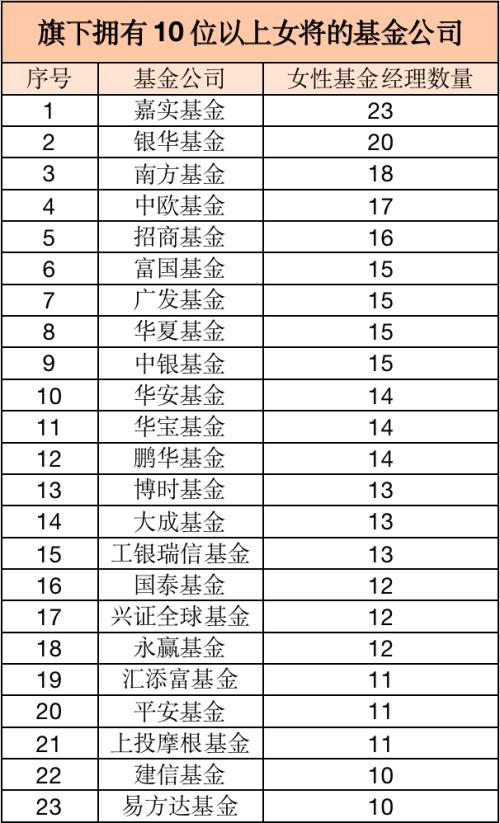 才华和颜值齐飞！这53位“女神”管理超100亿权益基金