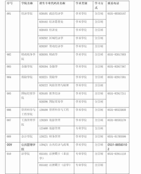 3月22日最新2023考研院校调剂信息汇总