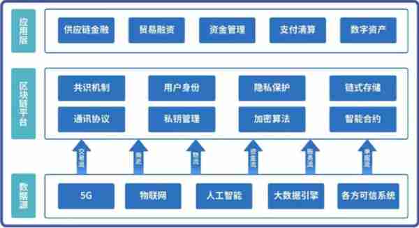 深度 | 区块链技术在金融领域的应用详解