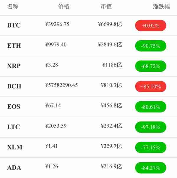 兔链晚报｜F50与Coinegg达成战略合作，共建全球区块链项目生态