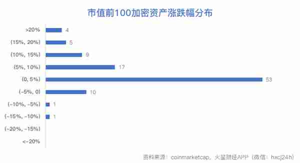 S2F模型预测比特币将减半后达到10万美元；BTC站稳一万美元，狂热行情下保持警惕