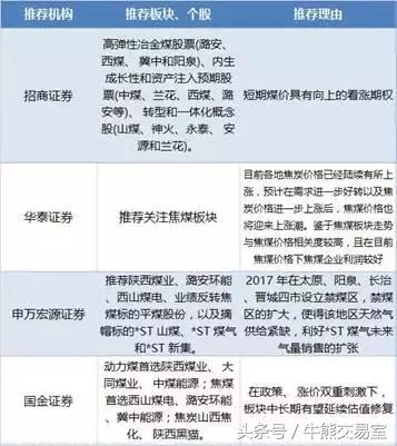 中国神华派590亿大红包，或为煤炭央企重组铺路