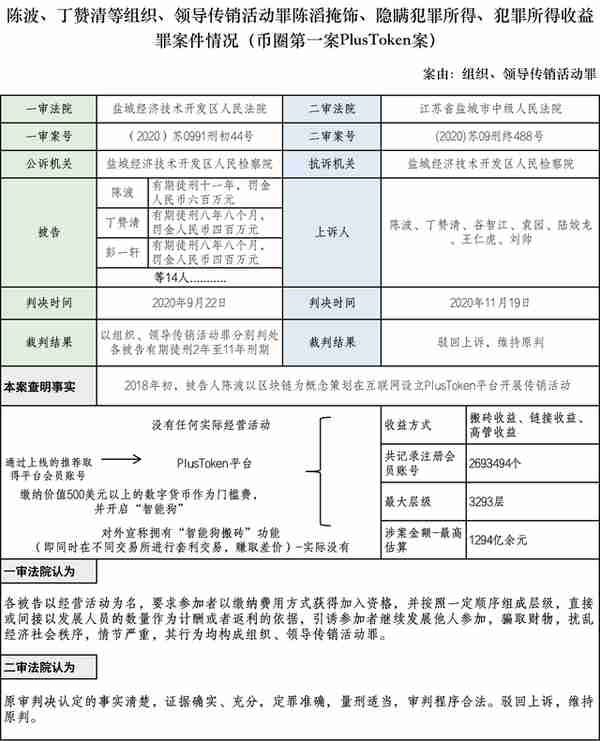 吴加茂、乐嘉昕：涉虚拟货币案件 刑事法律风险及防范