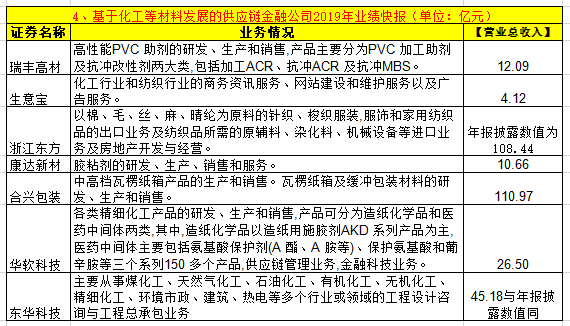 独家|46家上市公司供应链金融大盘点