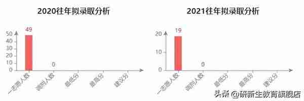 上海交通大学金融专硕分析、报录比、分数线、参考书、备考经验