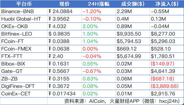 S2F模型预测比特币将减半后达到10万美元；BTC站稳一万美元，狂热行情下保持警惕