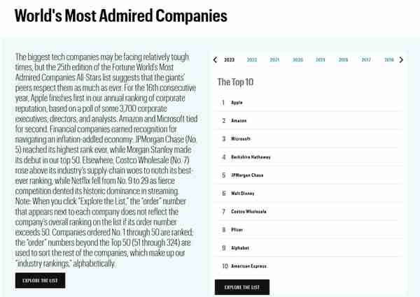 苹果连续16年评为《财富》最受赞誉公司