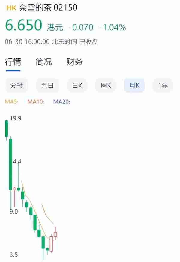 推出虚拟股票，还能上10倍杠杆，奈雪的茶真会玩啊