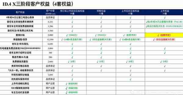 购车指南：买不一样划时代的大众，由ID.4 X手把手带你开始