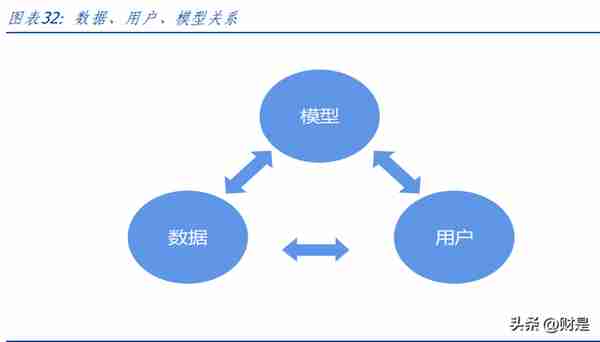 同花顺研究报告：金融+AI开启向上引擎，有望驱动业绩持续增长