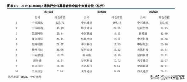 通信行业策略：再看“云计算、中特估、复苏链”