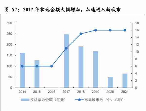 金融街研究报告：备战资产荒，迎接价值重估