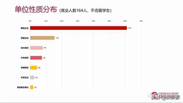 清华五道口金融学院属实是给你扒透了！博士项目开始申请