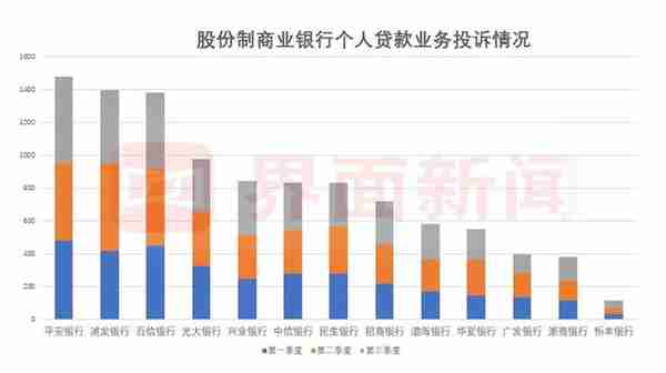 商业银行罚单投诉盘点：巨额处罚因何而起？哪些机构是被投诉“常客” |界面金融315