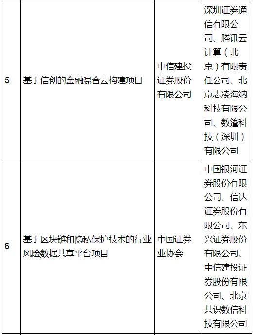 重磅！证监会版“监管沙盒”在北京正式落地