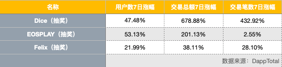 EOS周报 | EOS跌出市值排行榜前十；Voice正式向全球用户开放阅读（6.30-7.6）