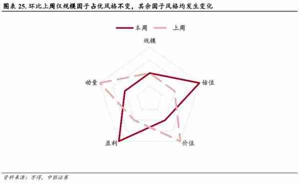 中银策略：不同经济复苏前景的投资选择