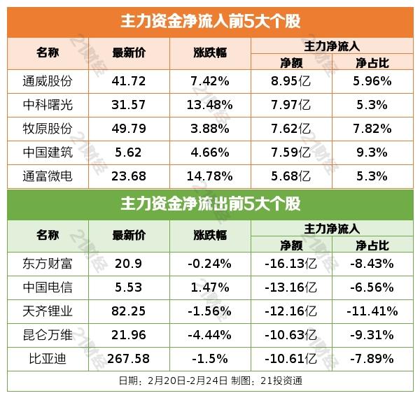 盘前情报丨住房租赁“金融17条”出炉！房地产市场再迎重磅利好；新版国家医保药品目录将实施，机构看好医药投资机会