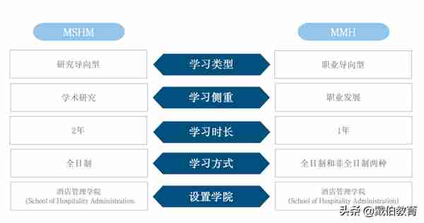 北美首个！波士顿大学2023年将同时拥有两个酒店管理研究生项目