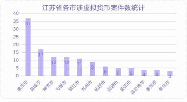 吴加茂、乐嘉昕：涉虚拟货币案件 刑事法律风险及防范