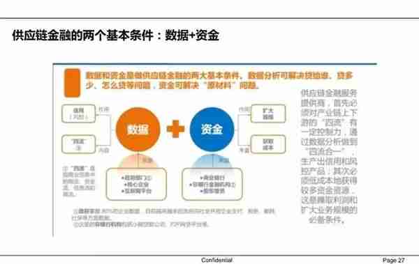 一文读懂供应链金融（PPT）