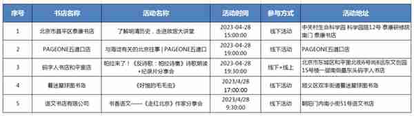 五一活动预告 | 来北京书店，开启文化之旅