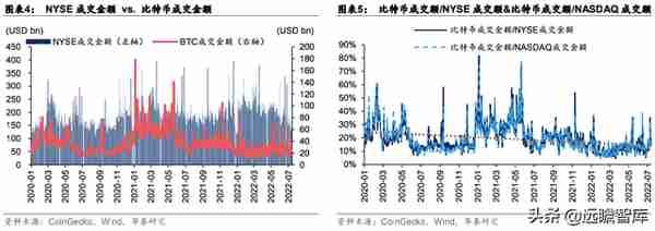 Web3.0：互联网的下一站？