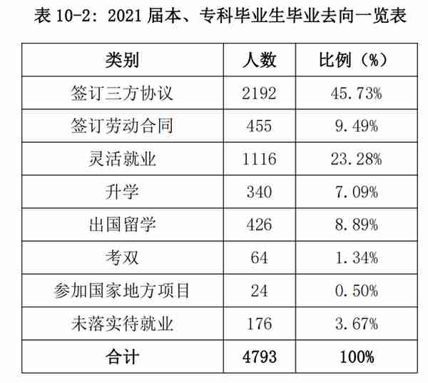 上海立信会计金融学院：除了会计金融，还有哪些专业值得报考？