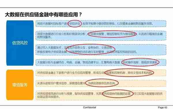 一文读懂供应链金融（PPT）