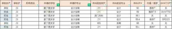 23届爱丁堡大学硕士offer汇总（20230310更新）