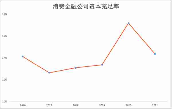 消费金融公司上市，走过坎坷曙光已现？