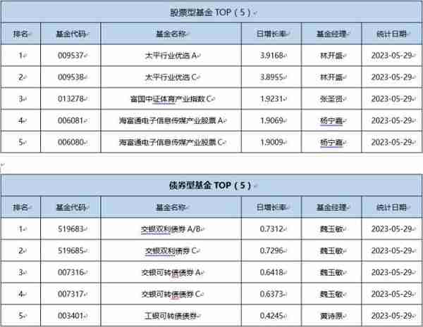 基金导读：动漫游戏ETF一骑绝尘