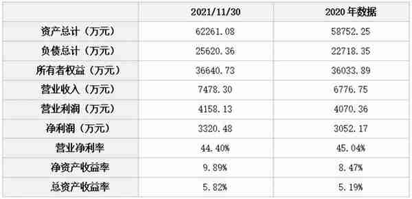 广州凯得小额贷款股份有限公司19.35%股权