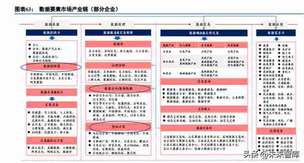 通信行业策略：再看“云计算、中特估、复苏链”