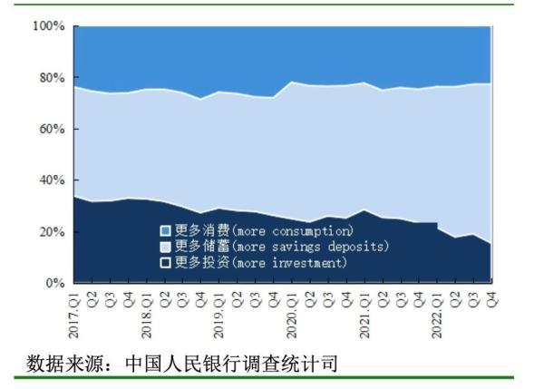 央行最新调查问卷报告来了！银行家、企业家这样看中国经济→