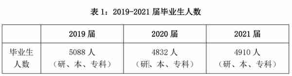 上海立信会计金融学院：除了会计金融，还有哪些专业值得报考？