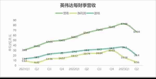 英伟达挖矿史：“把这一代最优秀的工程师聚在一起，然后研究挖比特币”