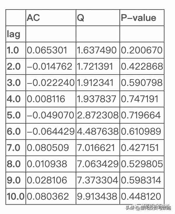 【金融时间序列】整理转分享