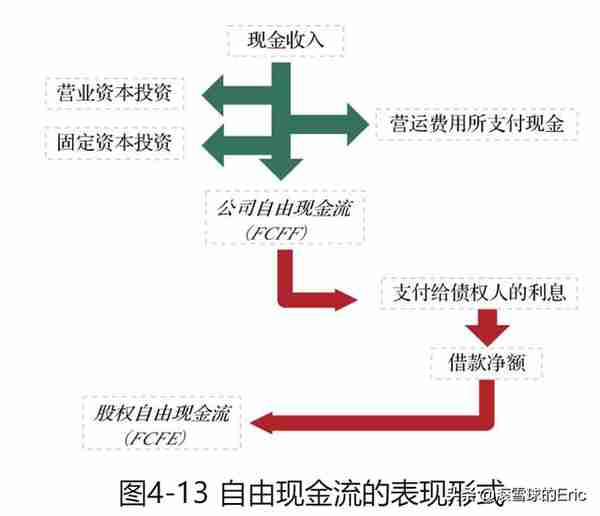 投资书单15：《CFA一级精讲》（经济、金融、财务、投资一网打尽)