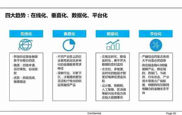 一文读懂供应链金融（PPT）