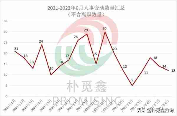 融资租赁公司人事变动趋于平稳 | 6月，多家金租变动总裁等重要职位