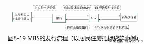 投资书单15：《CFA一级精讲》（经济、金融、财务、投资一网打尽)