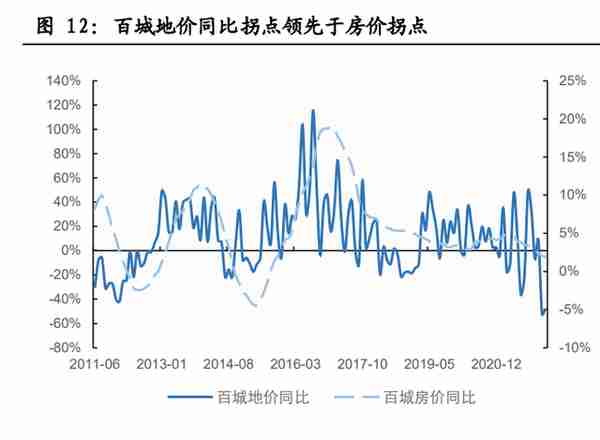 金融街研究报告：备战资产荒，迎接价值重估