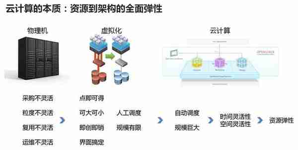 超详细！终于有人把云计算、大数据和人工智能讲明白了！