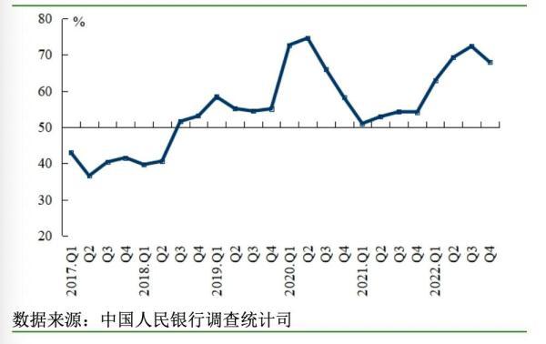 央行最新调查问卷报告来了！银行家、企业家这样看中国经济→