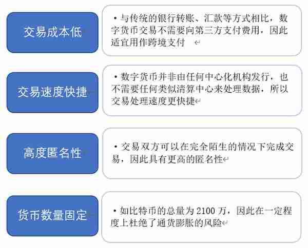 2021年数字货币行业发展研究