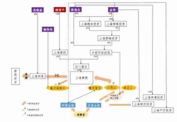 爆雷！高返平台遭挤兑，有人700多万取不出！