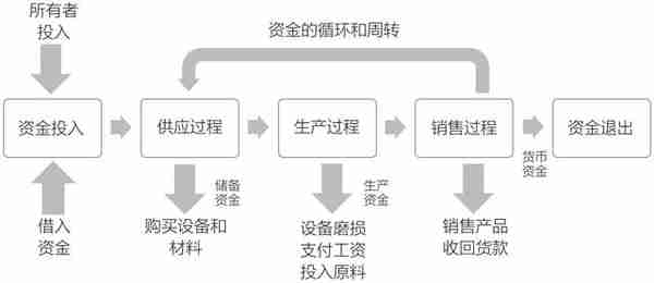 零基础学会计，从建立账户到纳税，手把手带你入门