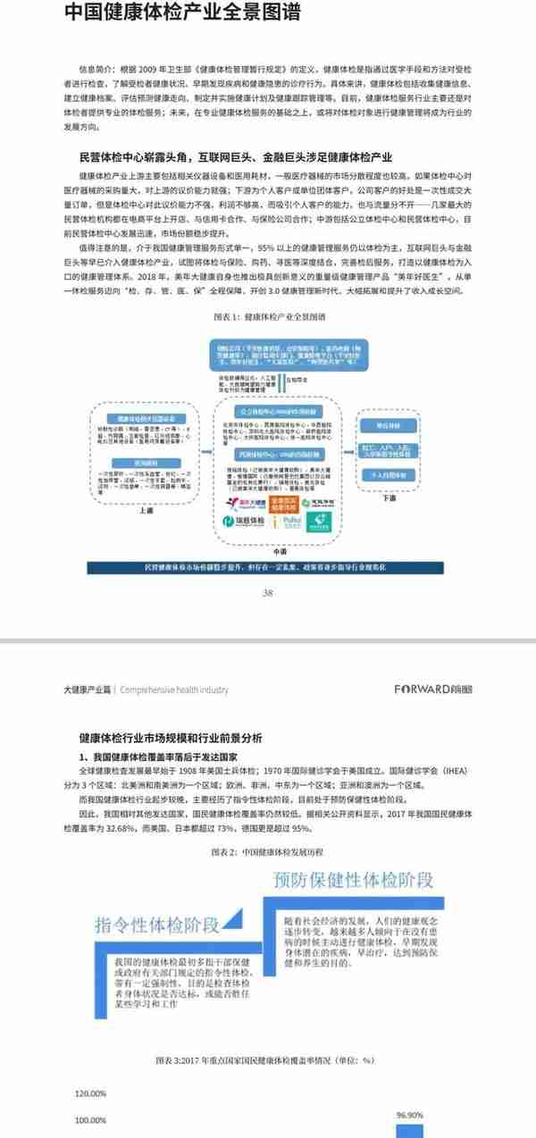 100大各行业产业全景图谱「完整版」干货分享